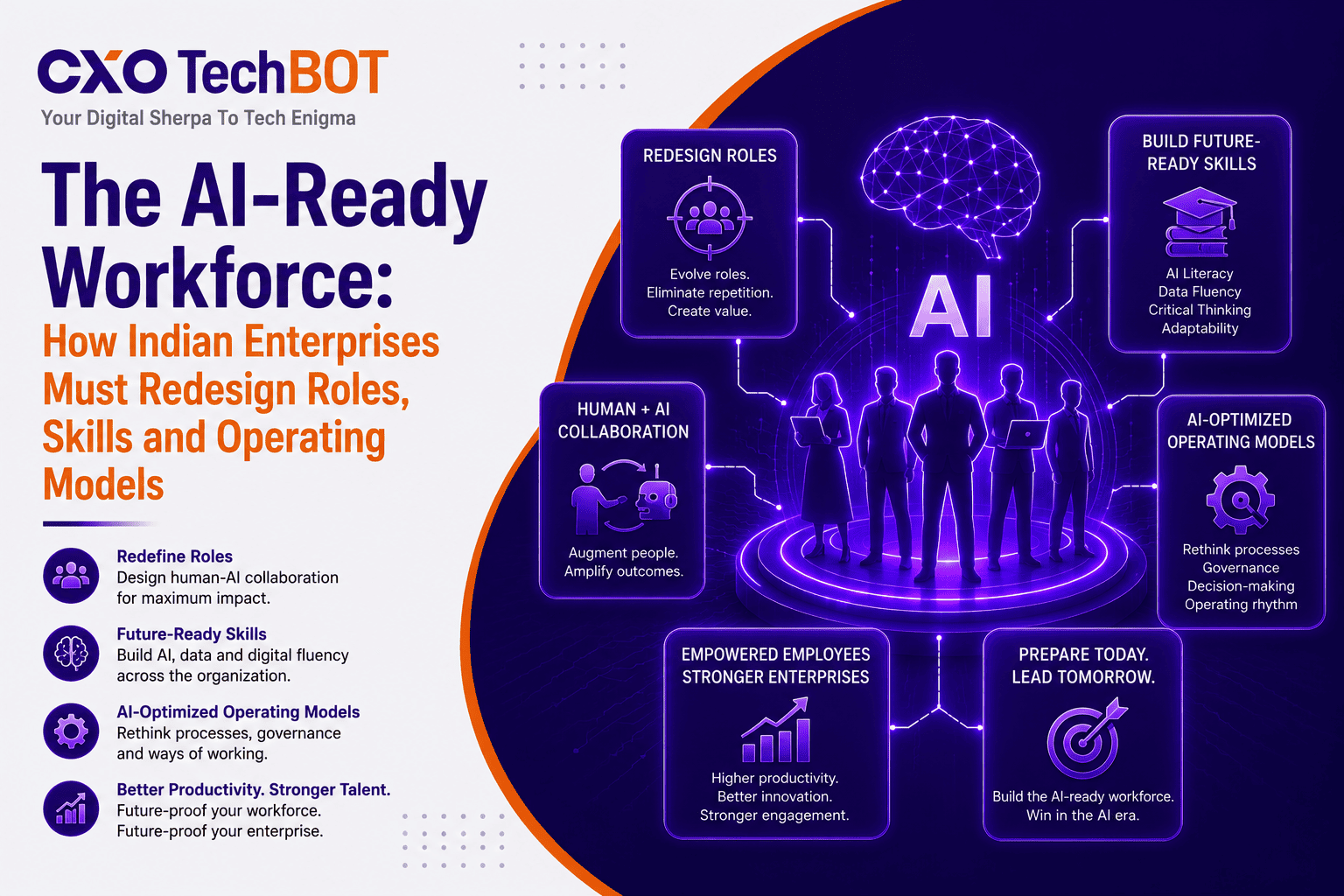 The AI-Ready Workforce: How Indian Enterprises Must Redesign Roles, Skills and Operating Models